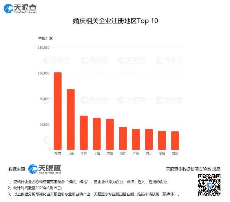 婚恋交友行业分析图